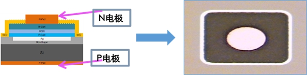 全垂直结构Mini LED RGB显示方案的三大关键词 全垂直结构Mini LED RGB显示方案的三大关键词