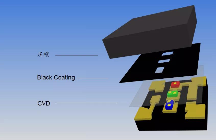 有哪些新技术？解密信达光电Mini LED新品