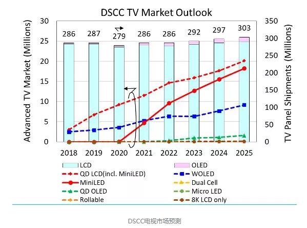 康佳押宝Micro LED所欲何为？