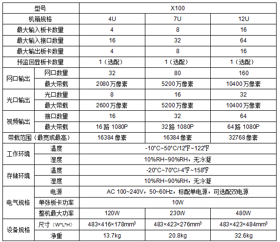 卡莱特云丨X100视频拼接器