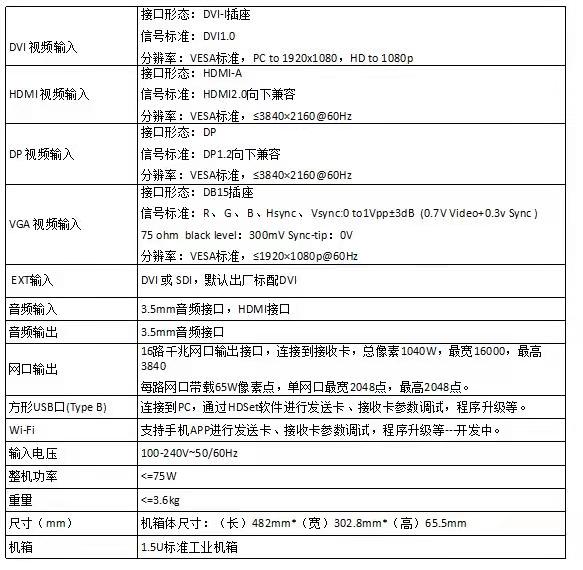 灰度科技丨同步一体机HD-VP1620