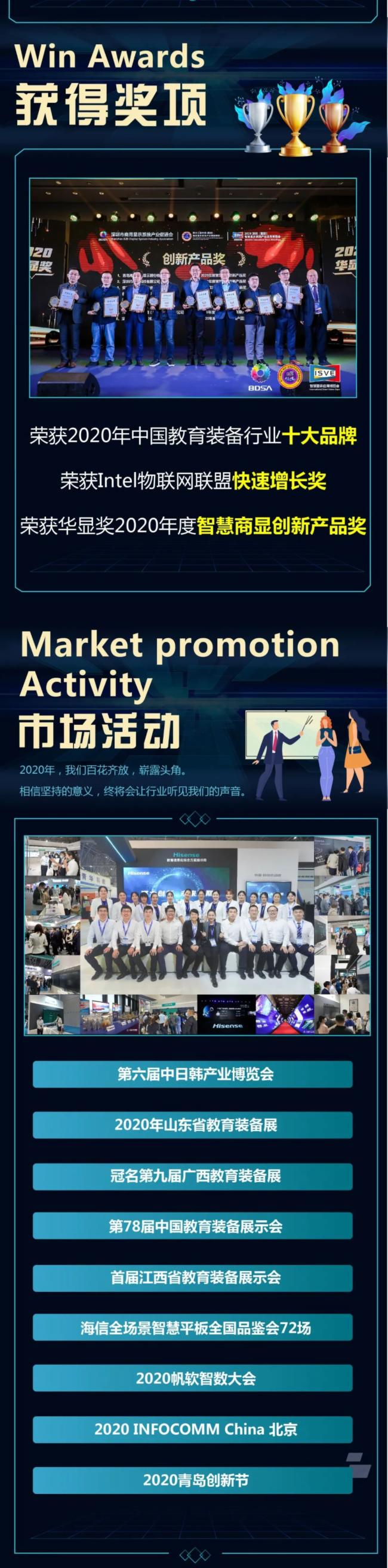 海信商用显示公司2020年度回顾