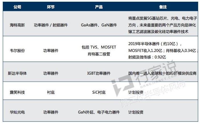 为什么第三代半导体一火，反而LED概念股狂涨？