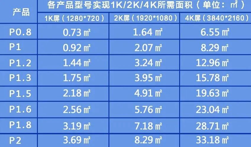 广电演播LED可视化解决方案 高清稳定又安全！