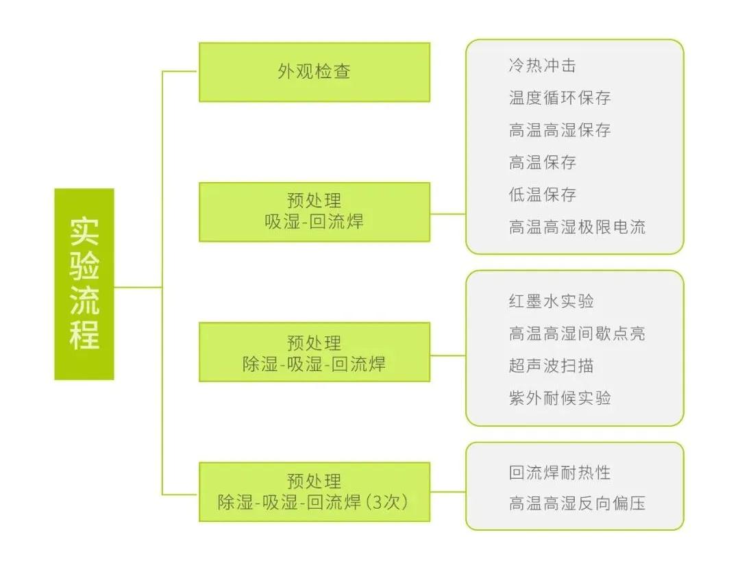 新品发布 | 晶台猛龙刷新户外视觉新高度