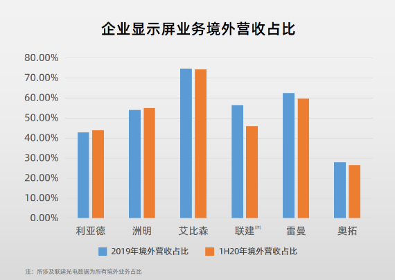 87家LED行业A股上市公司2020三季报盘点