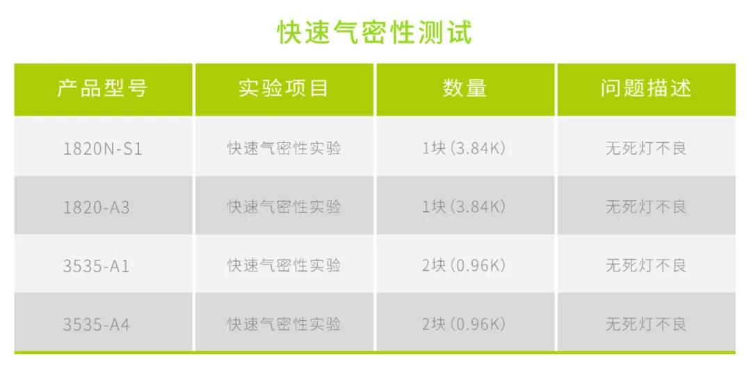 新品发布 | 晶台猛龙刷新户外视觉新高度