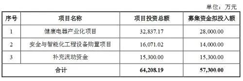 涨价、扩产戏码不断，3月LED业究竟啥情况？