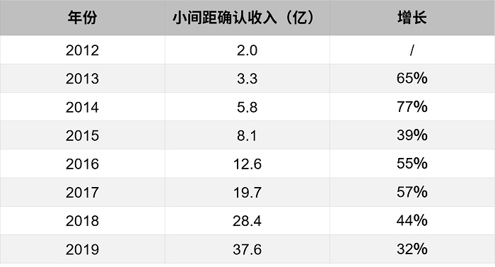 揭秘两会“屏”实力：Micro LED能否再现小间距10年风光？