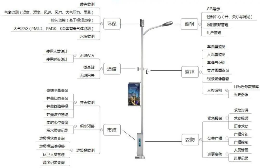 智慧灯杆和LED灯杆屏的规模化需破解哪些障碍？