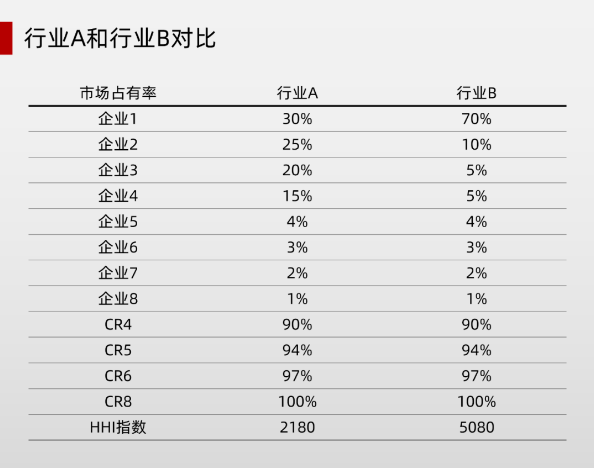 TrendForce：HHI指数与LED芯片行业趋势分析
