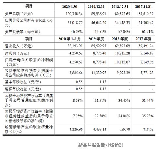 新益昌IPO过会成功，深圳宝安今年已增3家LED上市企业