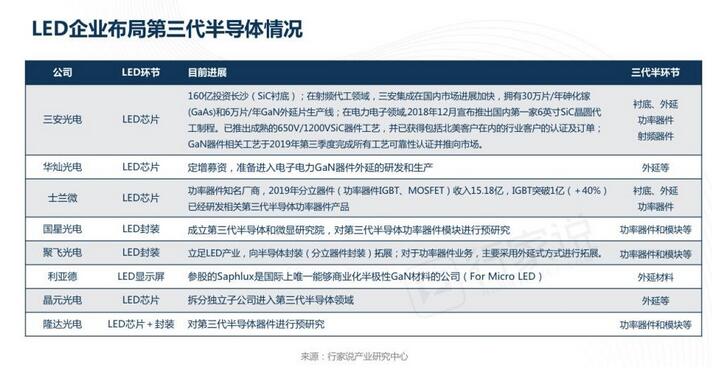 为什么第三代半导体一火，反而LED概念股狂涨？