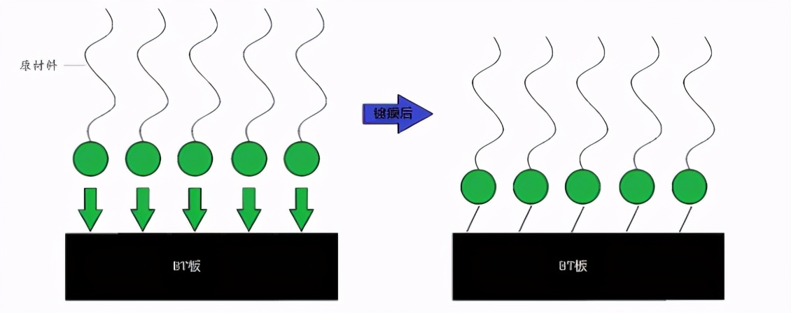 有哪些新技术？解密信达光电Mini LED新品