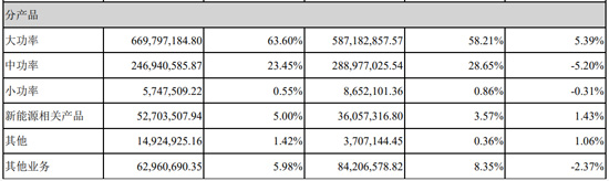 抢攻利基市场，英飞特实现营利双收