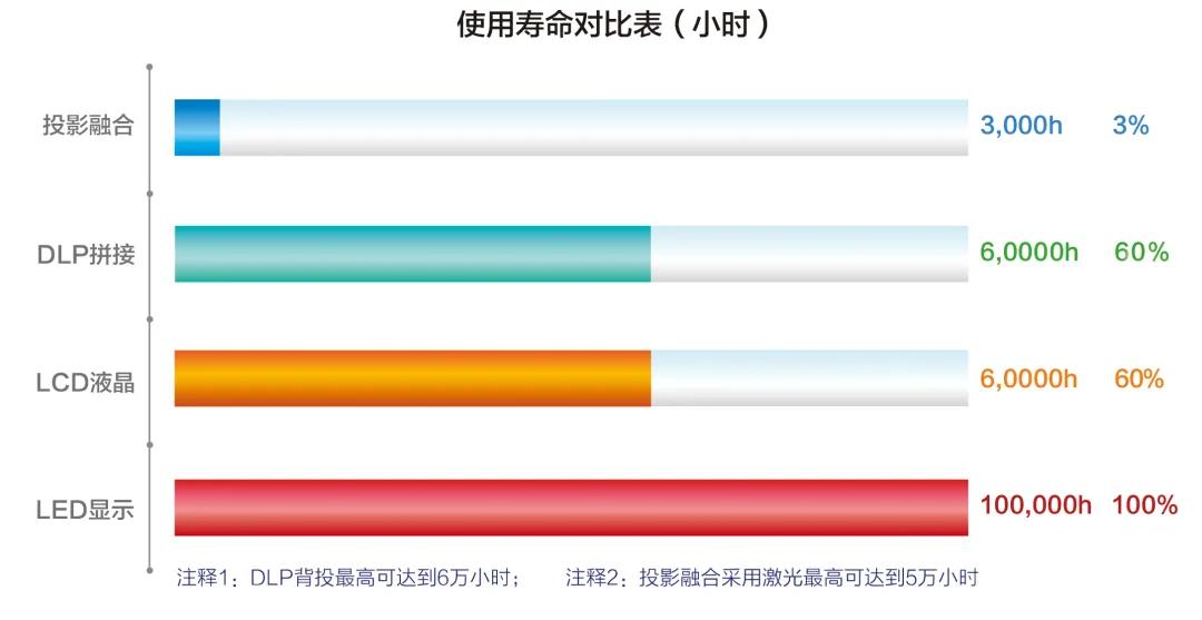 展示展览如何更炫酷更吸睛？刷过这些美图你就知道！