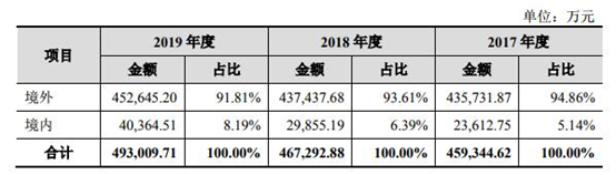 控制权易主，国资或入主维信诺