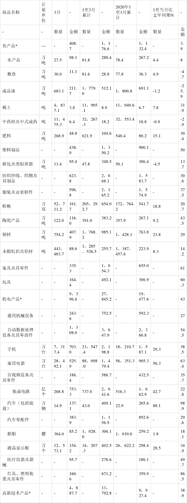 增长86.5%,一季度中国照明灯具出口开门红!高景气将延续多久?