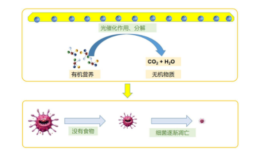 LED照明灯具可以抗菌抗病毒了