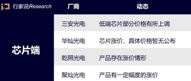 封装、IC、显示环节再次涨价 谁还坐得住？