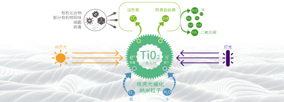 LED照明灯具可以抗菌抗病毒了