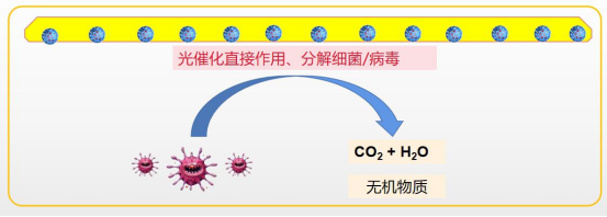 LED照明灯具可以抗菌抗病毒了