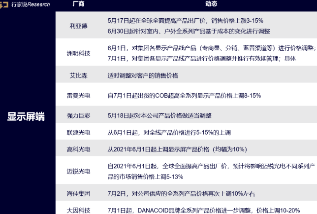 封装、IC、显示环节再次涨价 谁还坐得住？