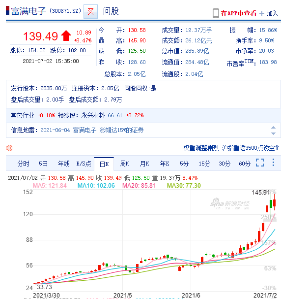 股价涨幅背后的LED显示供应链“风云”