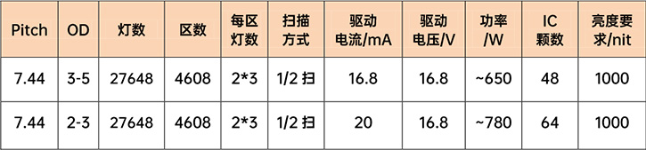 显示技术风口，Mini LED背光分区谁说了算？