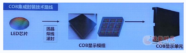 LED小间距产品不同封装技术的优劣势和未来！