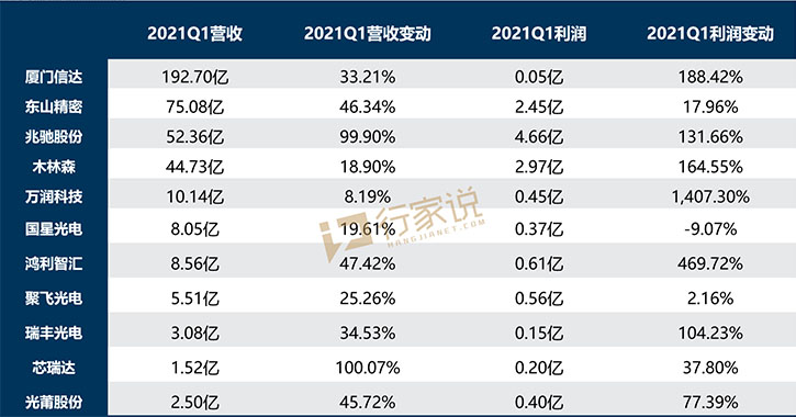 从新鲜出炉的成绩单，看疫情年LED封装发展状况