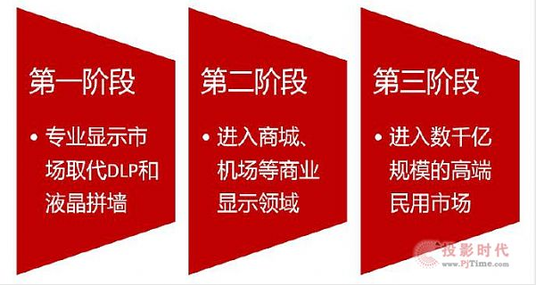LED小间距产品不同封装技术的优劣势和未来！