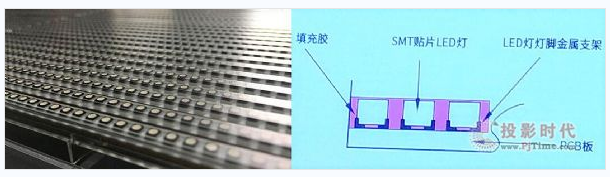 LED小间距产品不同封装技术的优劣势和未来！