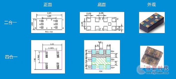 LED小间距产品不同封装技术的优劣势和未来！