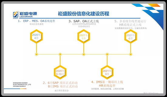 瓜分300亿级市场，崧盛“软实力”加持