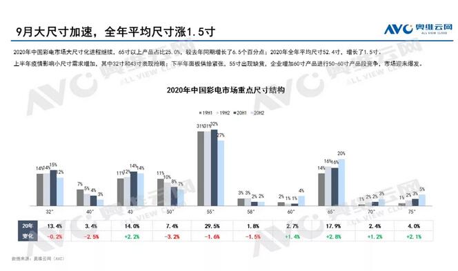 MIni LED热度大增！产业链进入快速增长期