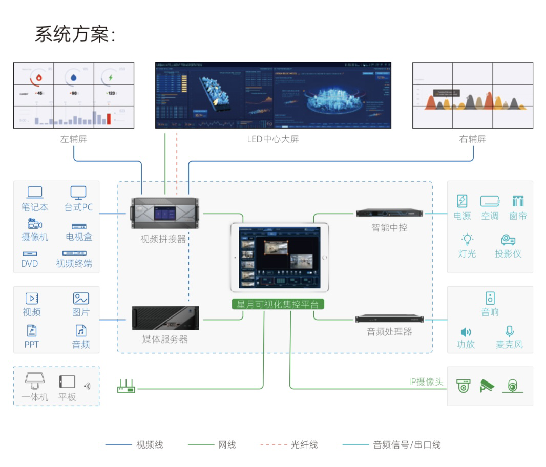 infocomm划重点，诺瓦科技带来多种LED显示解决方案