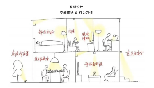 智能灯具买回家却“即用即丢”？原因是没有解决这三大痛点！