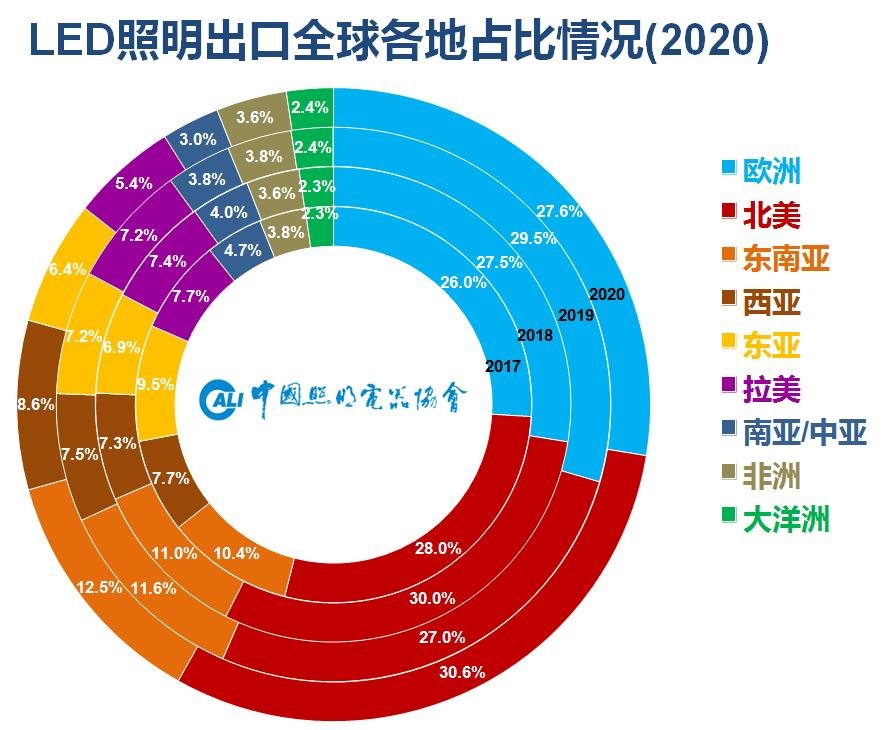 上半年出口继续高歌猛进，基本面向好仍需谨慎乐观——2021年上半年中国照明行业出口情况分析