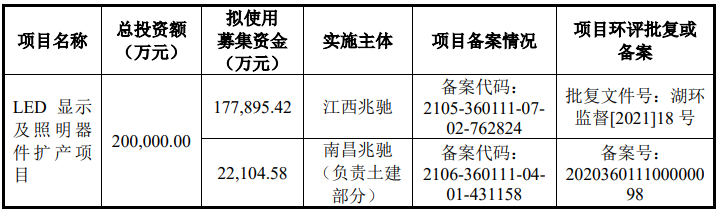 IPO |又一LED封装厂商IPO申请获受理!