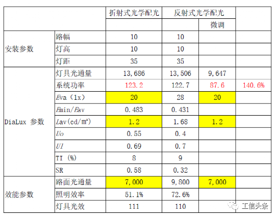 提高LED照明效率是推动功能性照明健康发展的必然之路！