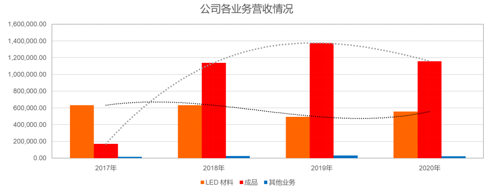行业景气度回升，LED封装龙头王者归来
