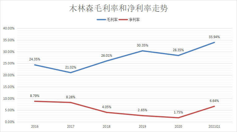 行业景气度回升，LED封装龙头王者归来