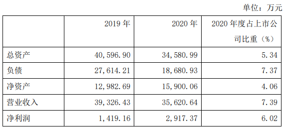 联手前飞利浦、欧普高管，阳光照明干了件大事
