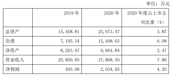 联手前飞利浦、欧普高管，阳光照明干了件大事