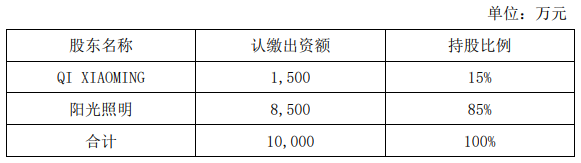 联手前飞利浦、欧普高管，阳光照明干了件大事