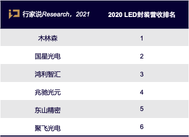 剑指双百亿！兆驰光电1000条封装产线江西投产