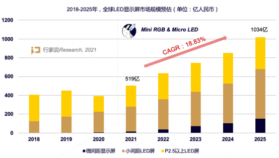 剑指双百亿！兆驰光电1000条封装产线江西投产