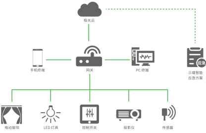智能教育照明应该是什么样子？