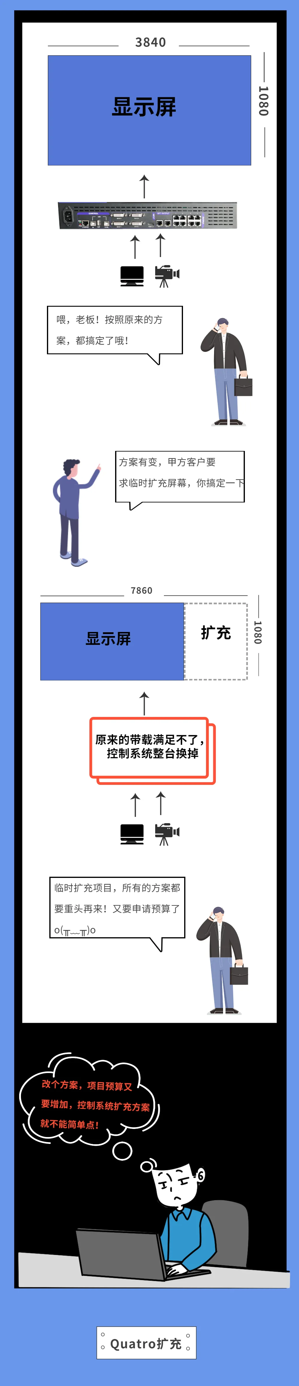 摊牌了，模块化就是这么便利！